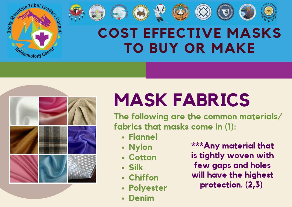 cost of masks