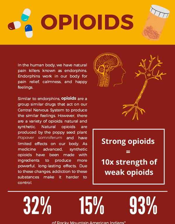 Tribal Opioid Response (TOR) - Rocky Mountain Tribal Leaders Council